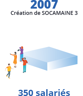 socamaine 2007