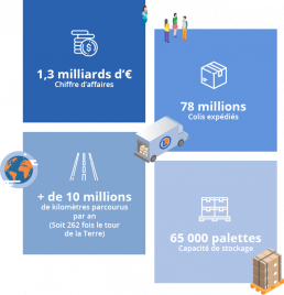 accueil chiffres Socamaine