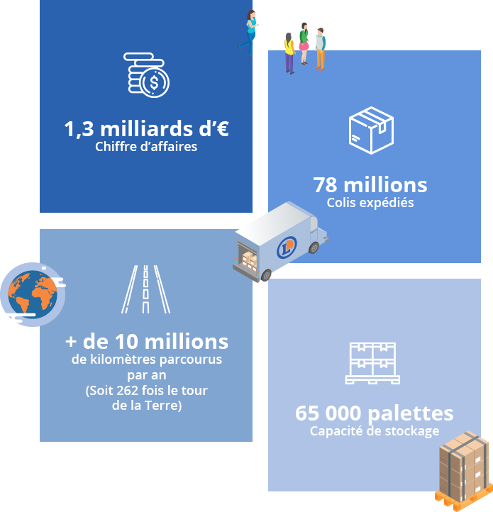 accueil chiffres Socamaine