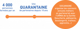 socamaine formation
