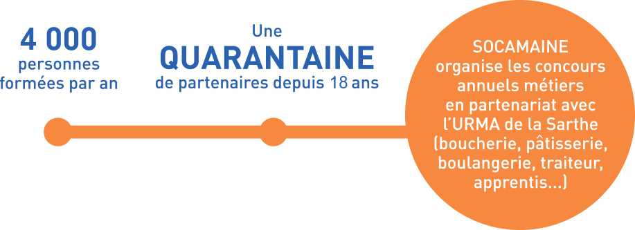 socamaine formation